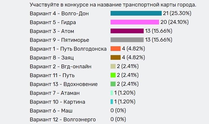 Kraken вывод денег