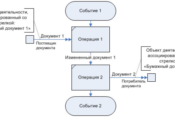 Кракен даркшоп