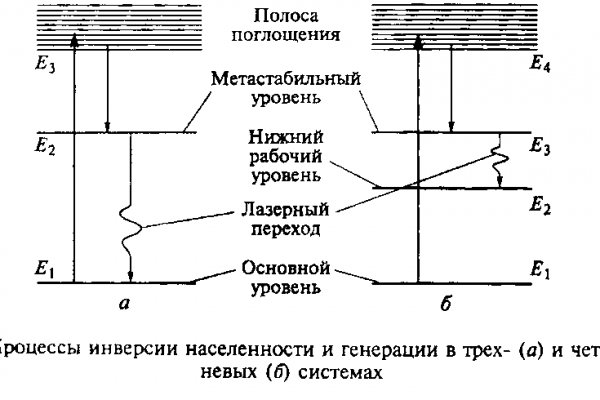 Как зарегистрироваться на кракене маркетплейс